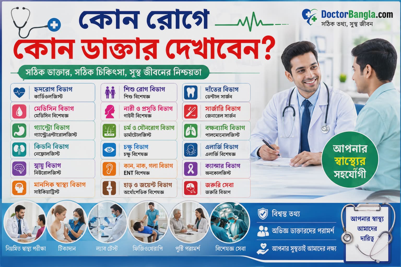 কোন রোগে কোন ডাক্তার দেখাবেন?